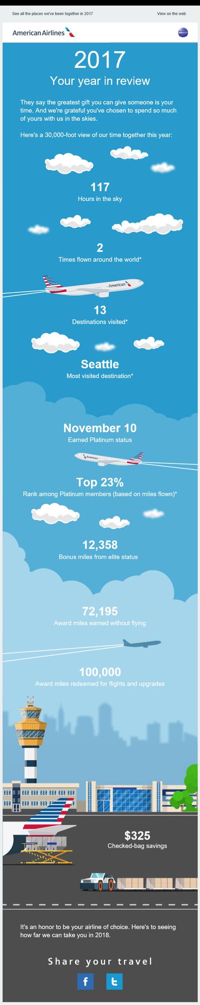 American Airlines Flight Summary