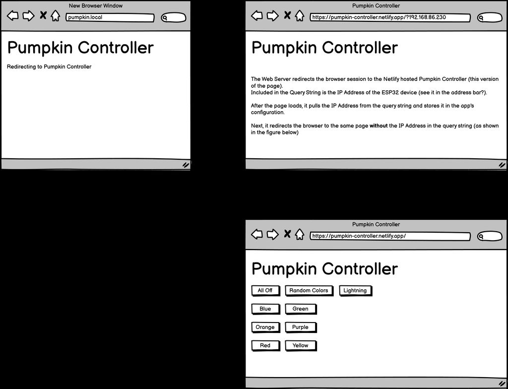 Arduino ESP32 Web Server on a Processor Core: John M. Wargo
