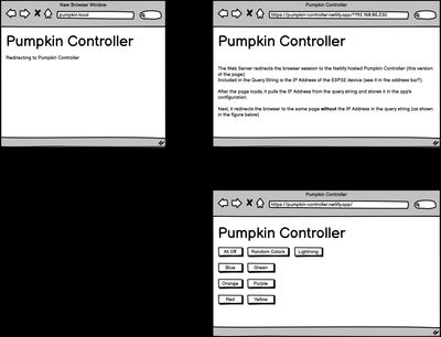 A diagram illustrating how the project redirects a browser request