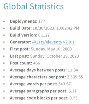 This site's final Stats Page Post Statistics