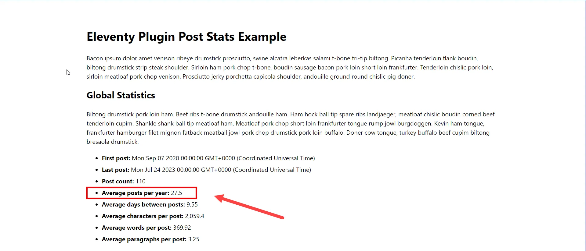 Shows the Average Posts per year metric on the sample page