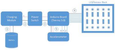Logical Connection Diagram