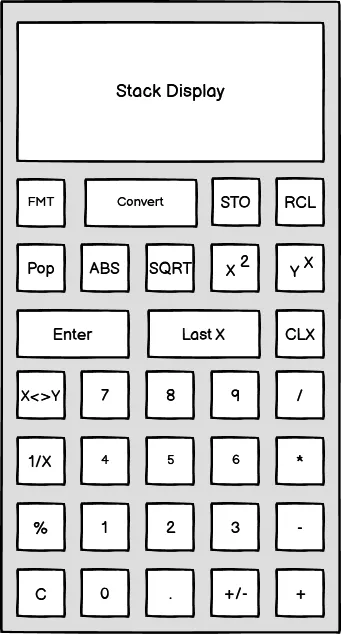 Simple RPN Calculator Wireframe diagram